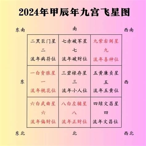 癸未日桃花|癸未日主遇2024年甲辰流年 水星生助有小的财运和桃花运——天。